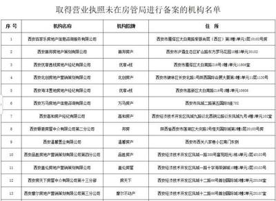 房地產(chǎn)經(jīng)紀(jì)行業(yè)違規(guī)行為通報(bào)，多家中介機(jī)構(gòu)被點(diǎn)名（附違規(guī)機(jī)構(gòu)名單）