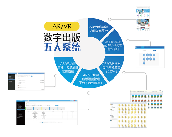 數(shù)字出版系統(tǒng)與數(shù)字內(nèi)容制作服務 引領內(nèi)容產(chǎn)業(yè)新變革