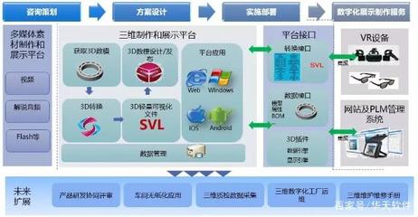 企業數字化展廳解決方案 數字內容制作服務